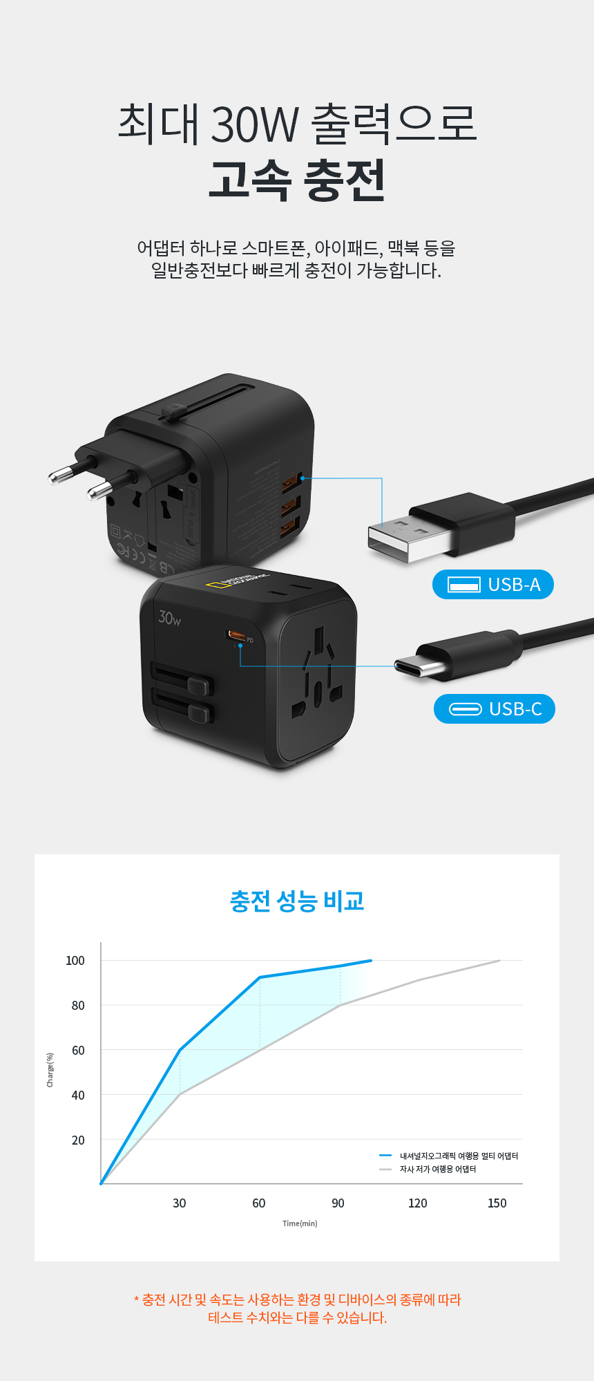 Nat Geo Travel Multi Adapter 30W_07.jpg